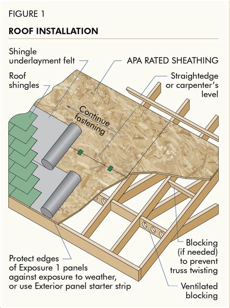 Roof sheathing thickness. Things To Know About Roof sheathing thickness. 